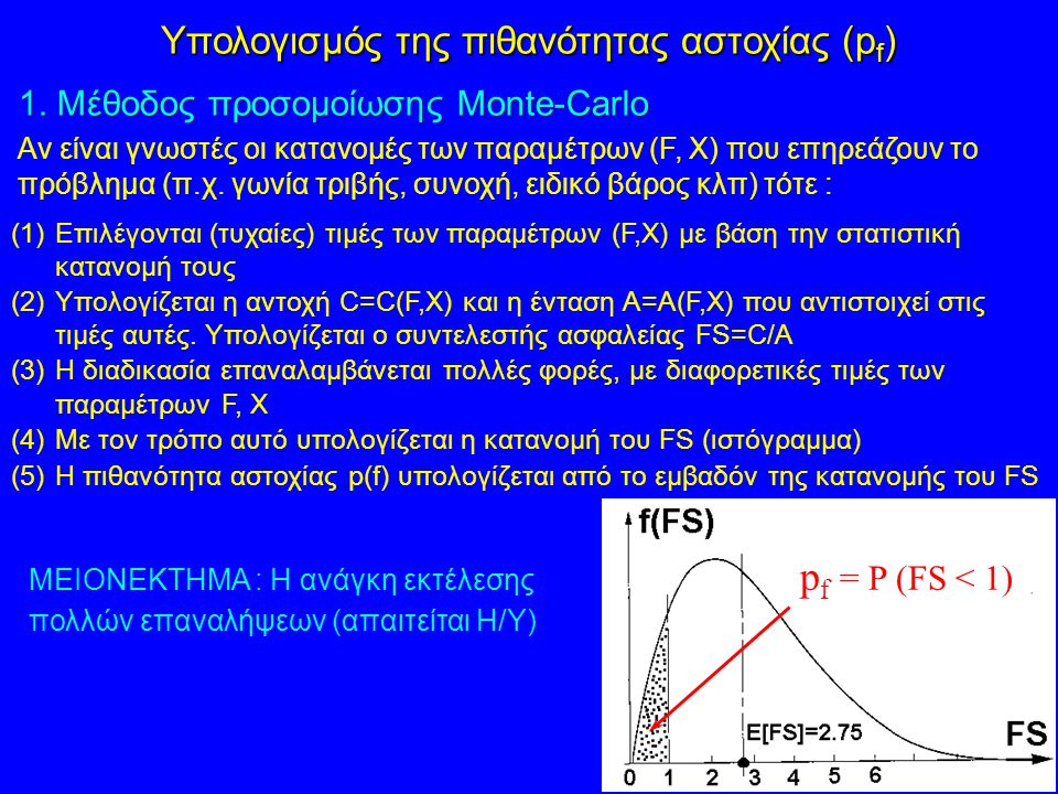 Υπολογισμός της πιθανότητας αστοχίας (pf)