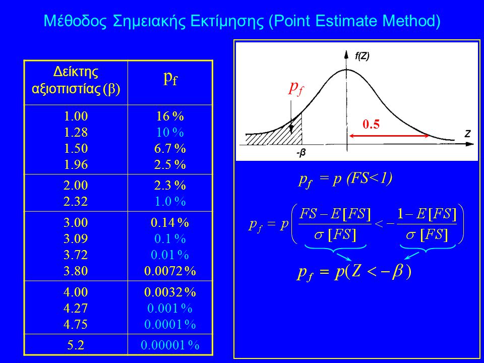 pf pf Mέθοδος Σημειακής Εκτίμησης (Point Estimate Method)