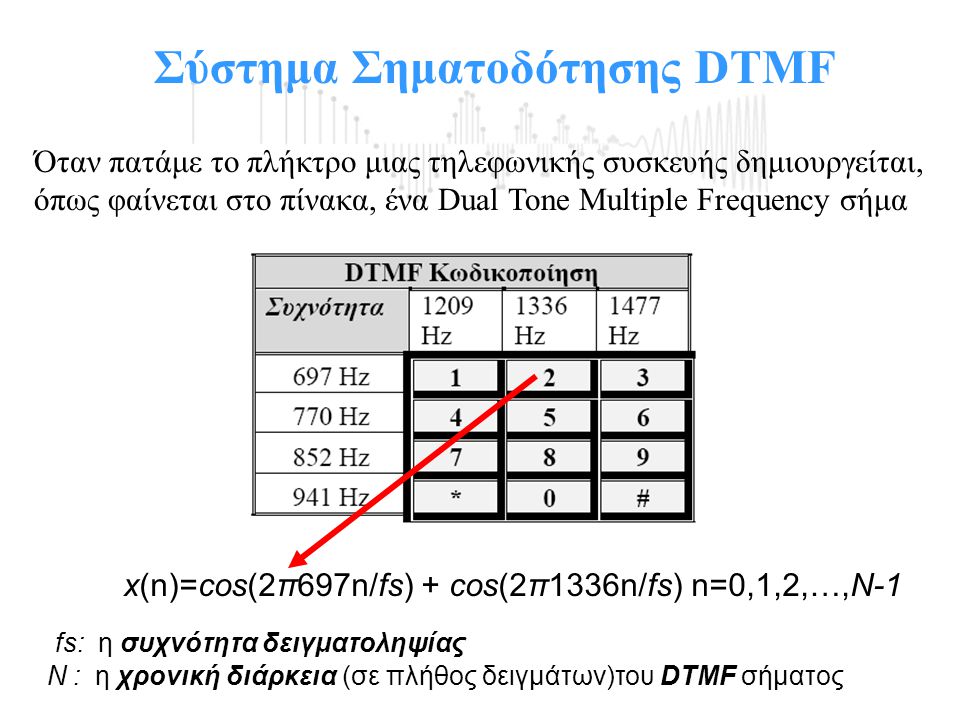 Σύστημα Σηματοδότησης DTMF