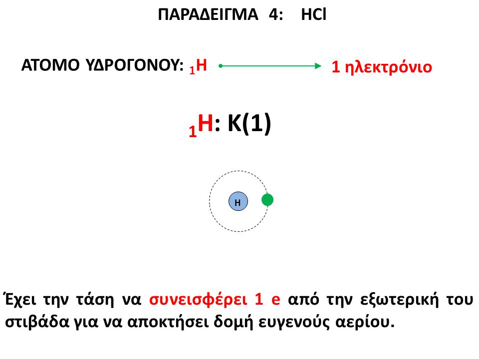 1Η: K(1) ΠΑΡΑΔΕΙΓΜΑ 4: ΗCl ΑΤΟΜΟ ΥΔΡΟΓΟΝΟΥ: 1Η 1 ηλεκτρόνιο