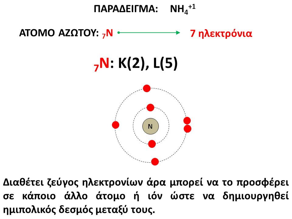 7Ν: K(2), L(5) ΠΑΡΑΔΕΙΓΜΑ: ΝΗ4+1 ΑΤΟΜΟ ΑΖΩΤΟΥ: 7Ν 7 ηλεκτρόνια