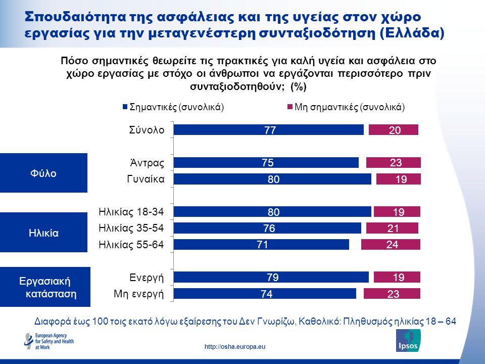 Σπουδαιότητα της ασφάλειας και της υγείας στον χώρο εργασίας για την μεταγενέστερη συνταξιοδότηση (Ελλάδα)