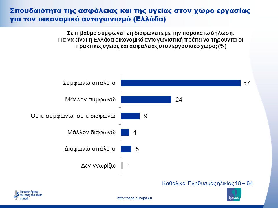 Σπουδαιότητα της ασφάλειας και της υγείας στον χώρο εργασίας για τον οικονομικό ανταγωνισμό (Ελλάδα)