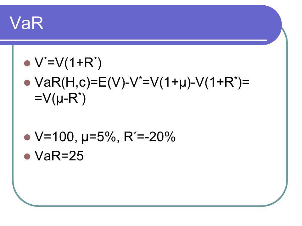 VaR V*=V(1+R*) VaR(H,c)=E(V)-V*=V(1+μ)-V(1+R*)= =V(μ-R*)