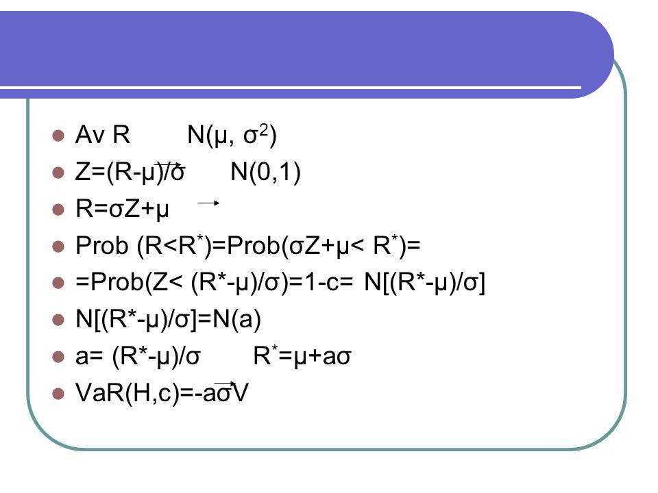 Aν R N(μ, σ2) Ζ=(R-μ)/σ Ν(0,1) R=σΖ+μ. Prob (R<R*)=Prob(σΖ+μ< R*)= =Prob(Ζ< (R*-μ)/σ)=1-c= N[(R*-μ)/σ]