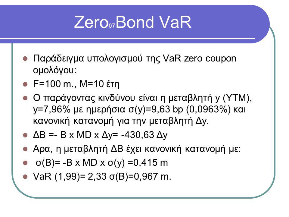 Zero07Bond VaR Παράδειγμα υπολογισμού της VaR zero coupon ομολόγου: