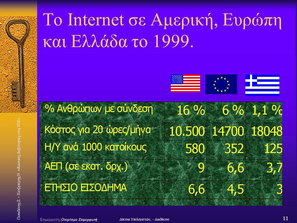 Το Internet σε Αμερική, Ευρώπη και Ελλάδα το 1999.