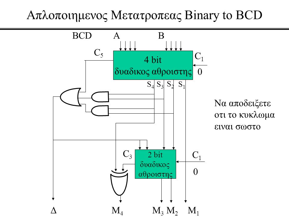 Απλοποιημενος Μετατροπεας Binary to BCD
