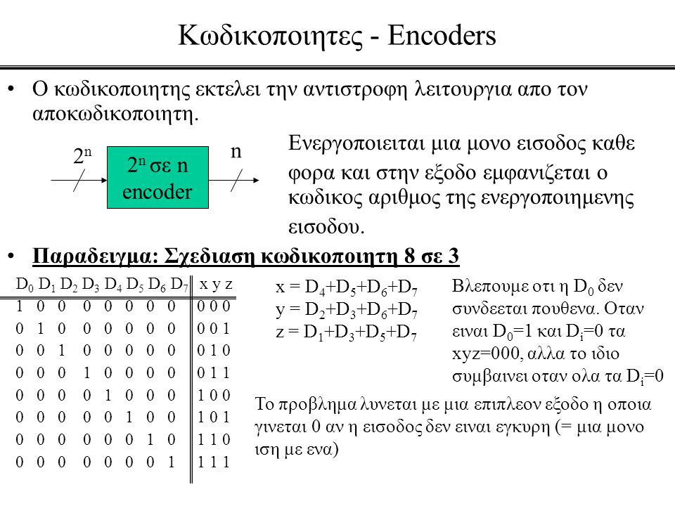 Κωδικοποιητες - Encoders