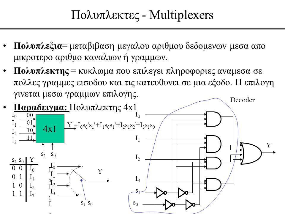 Πολυπλεκτες - Multiplexers