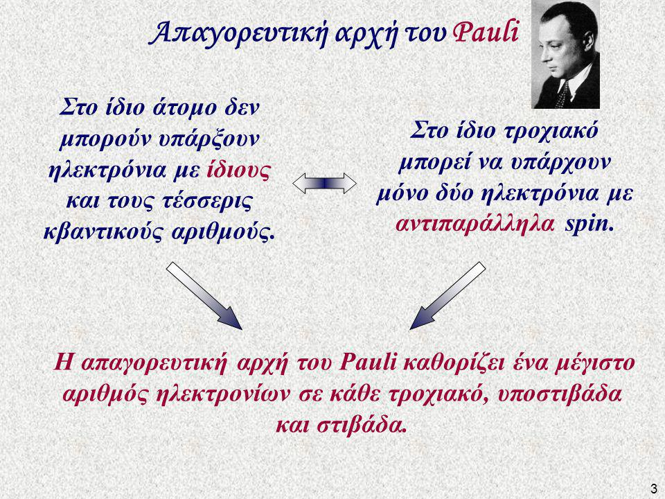 Απαγορευτική αρχή του Pauli