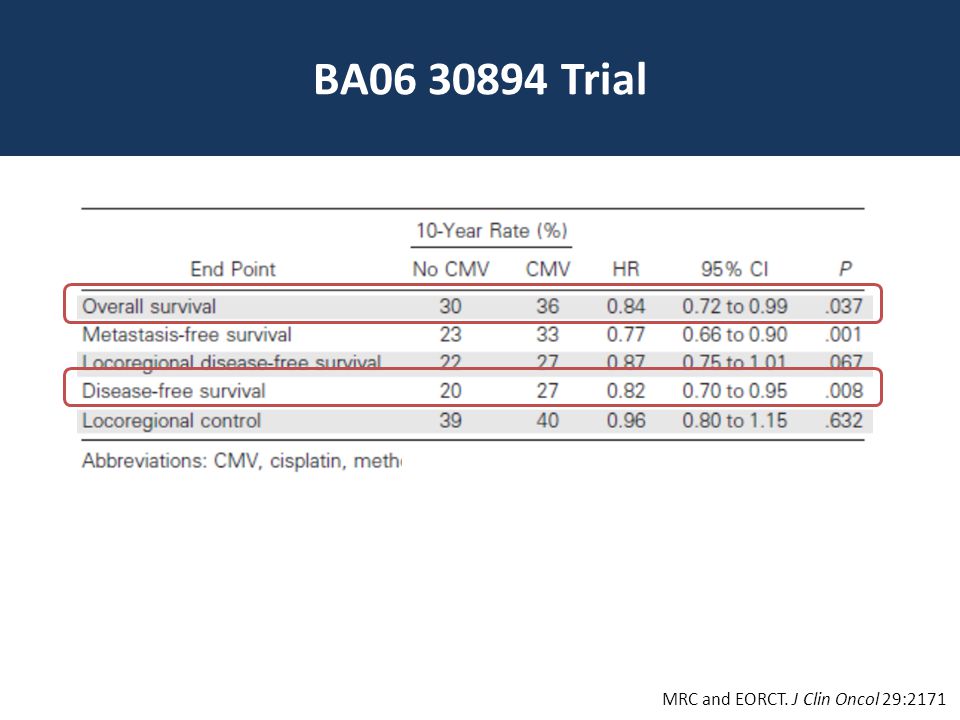 BA Trial MRC and EORCT. J Clin Oncol 29:2171