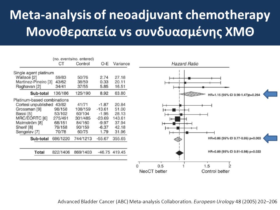 Meta-analysis of neoadjuvant chemotherapy Μονοθεραπεία vs συνδυασμένης ΧΜΘ