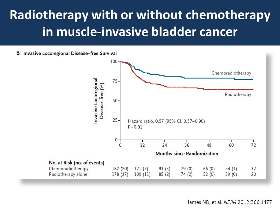 Radiotherapy with or without chemotherapy in muscle-invasive bladder cancer
