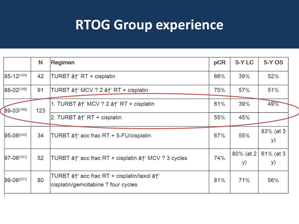 RTOG Group experience