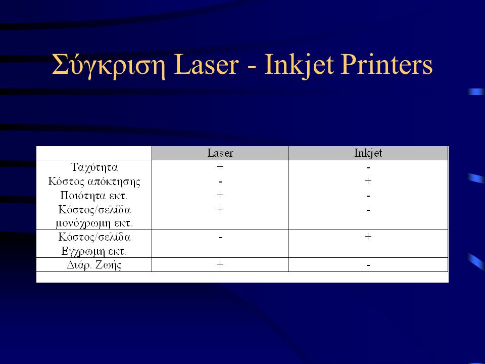 Σύγκριση Laser - Inkjet Printers