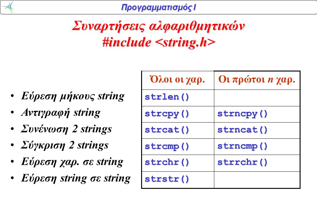 Συναρτήσεις αλφαριθμητικών #include <string.h>