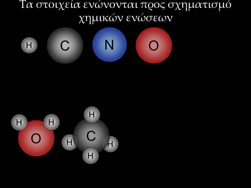 Τα στοιχεία ενώνονται προς σχηματισμό χημικών ενώσεων