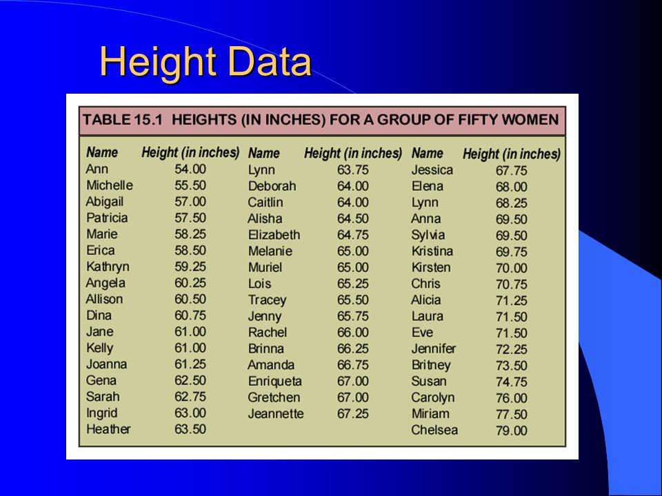 Height Data