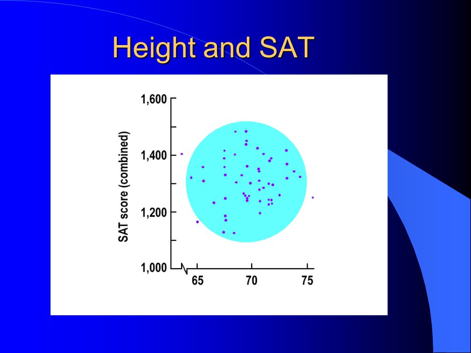 Height and SAT