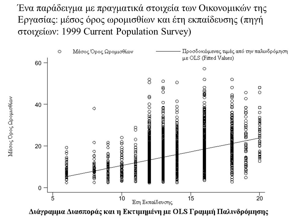Ένα παράδειγμα με πραγματικά στοιχεία των Οικονομικών της Εργασίας: μέσος όρος ωρομισθίων και έτη εκπαίδευσης (πηγή στοιχείων: 1999 Current Population Survey)