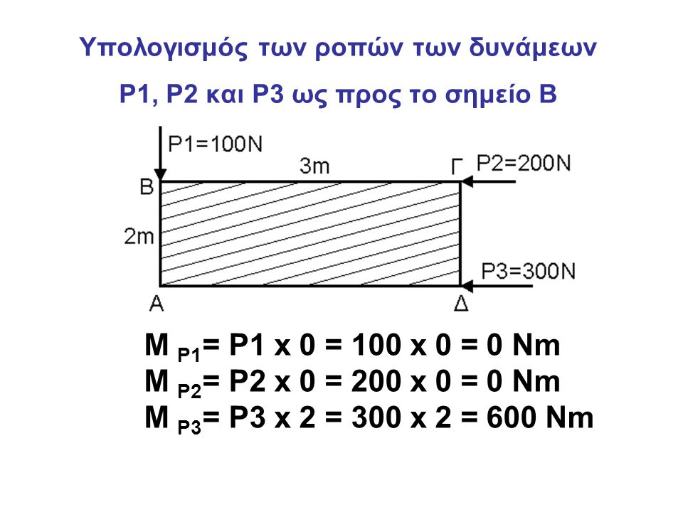 Υπολογισμός των ροπών των δυνάμεων P1, P2 και P3 ως προς το σημείο B