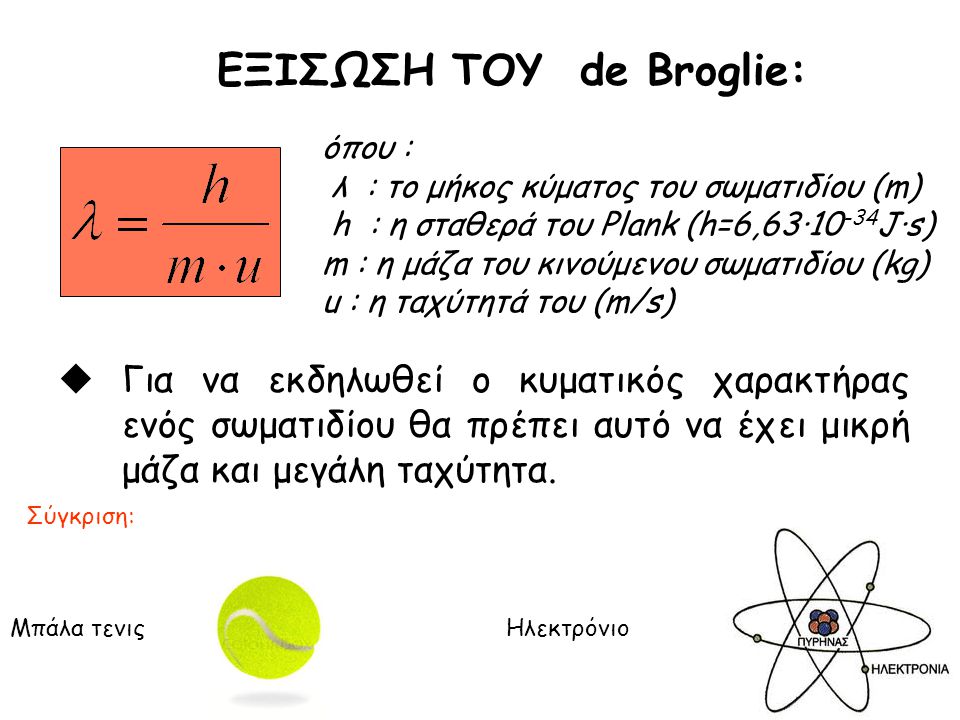 ΕΞΙΣΩΣΗ ΤΟΥ de Broglie: