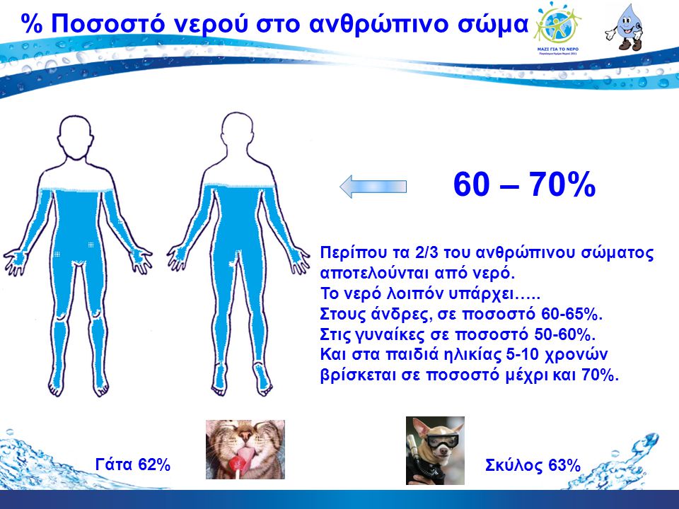60 – 70% % Ποσοστό νερού στο ανθρώπινο σώμα