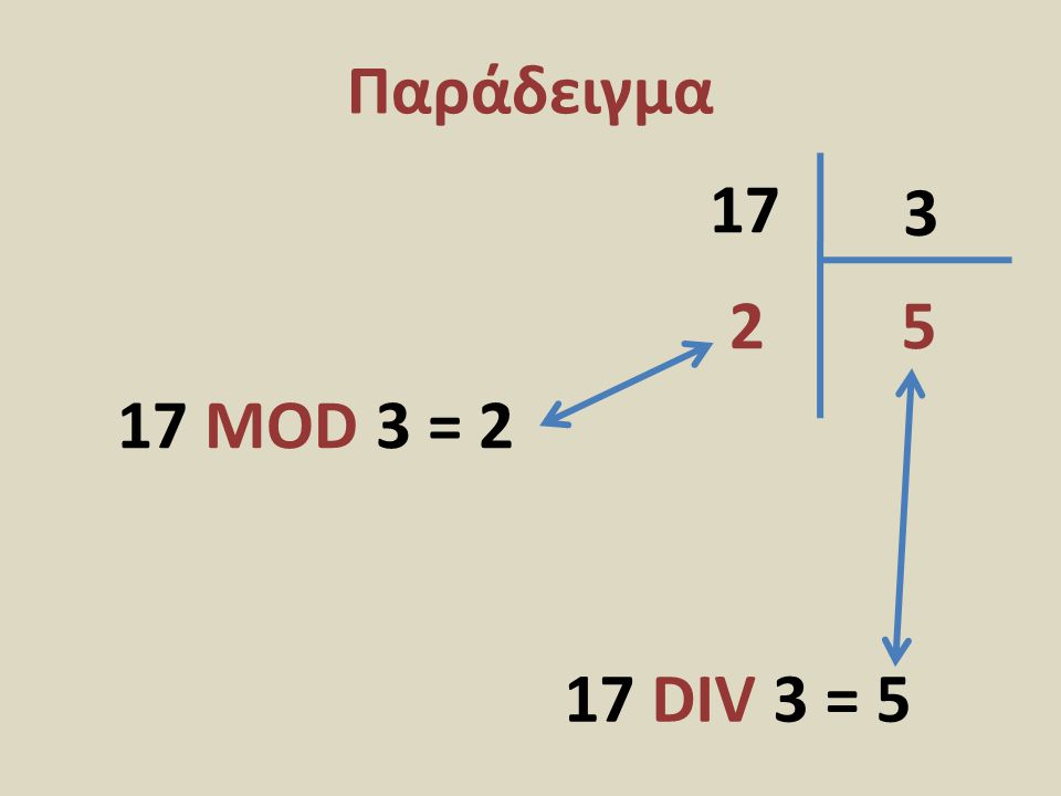 Παράδειγμα MOD 3 = 2 17 DIV 3 = 5