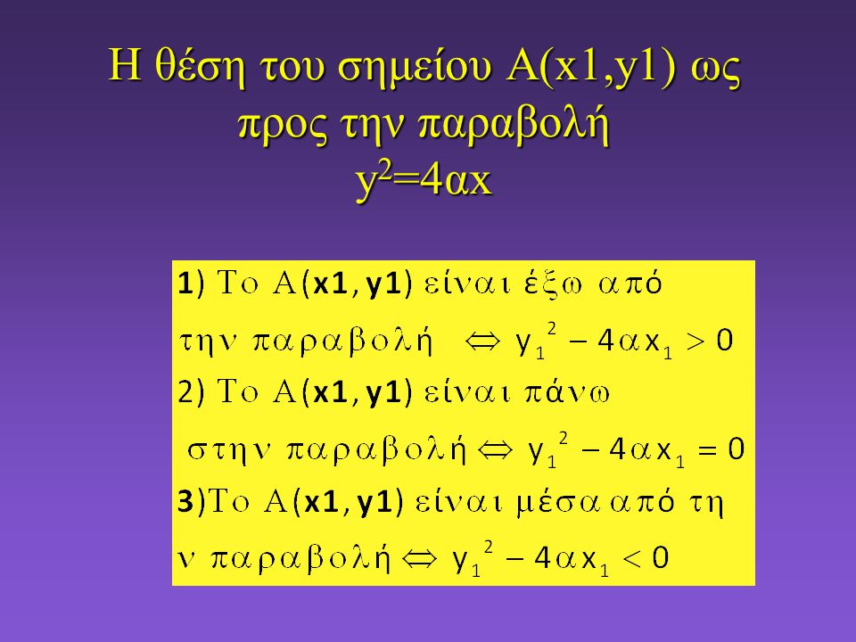 Η θέση του σημείου Α(x1,y1) ως προς την παραβολή y2=4αx