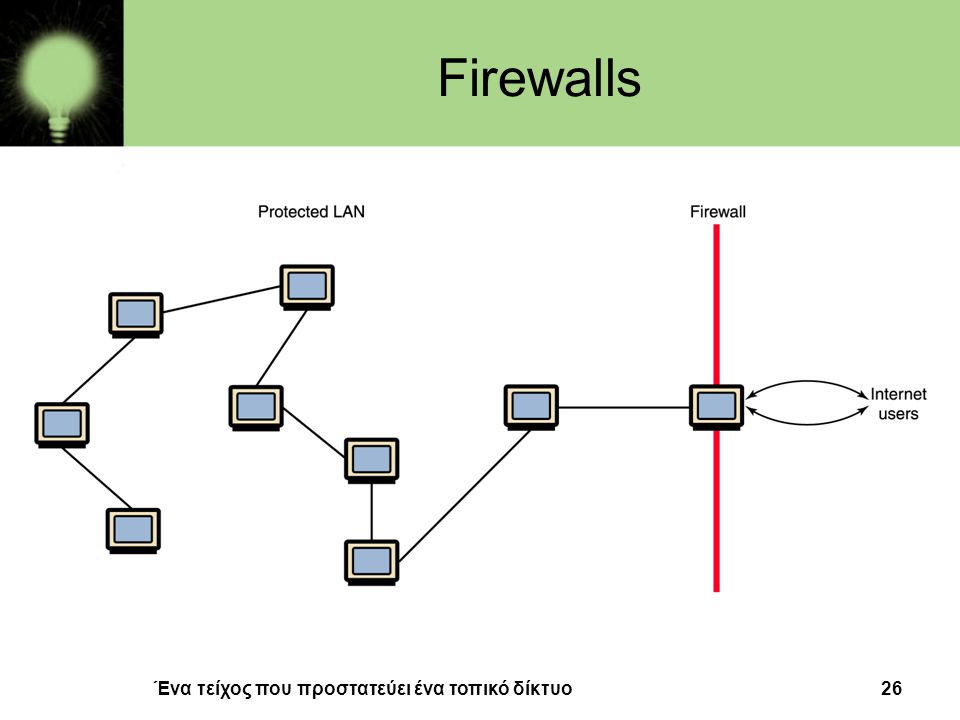 Firewalls Ένα τείχος που προστατεύει ένα τοπικό δίκτυο