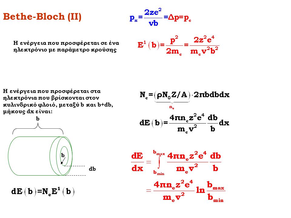 Bethe-Bloch (IΙ) Η ενέργεια που προσφέρεται σε ένα ηλεκτρόνιο με παράμετρο κρούσης.