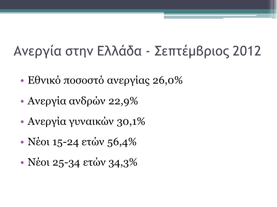 Ανεργία στην Ελλάδα - Σεπτέμβριος 2012