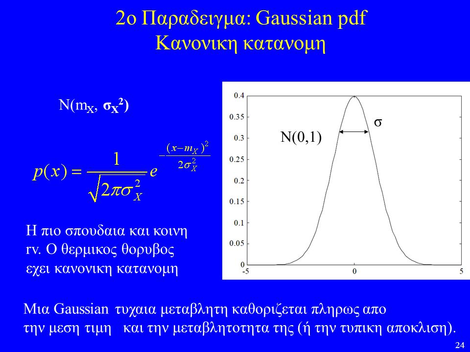 2ο Παραδειγμα: Gaussian pdf Κανονικη κατανομη
