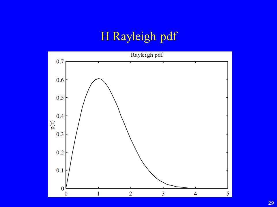 Η Rayleigh pdf