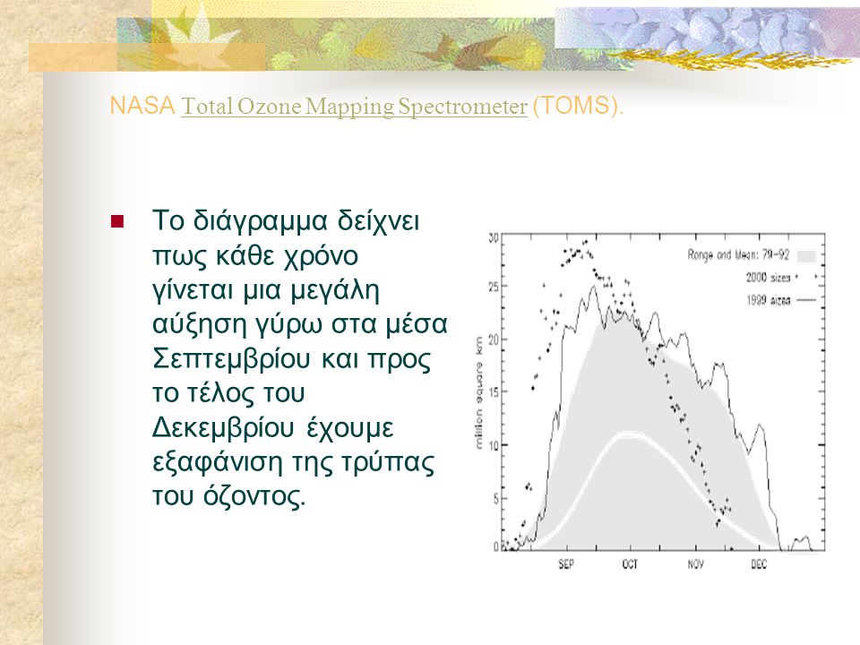 NASA Total Ozone Mapping Spectrometer (TOMS).