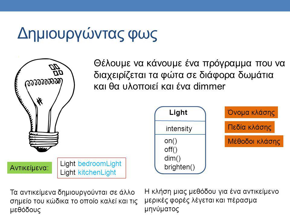 Δημιουργώντας φως Θέλουμε να κάνουμε ένα πρόγραμμα που να διαχειρίζεται τα φώτα σε διάφορα δωμάτια και θα υλοποιεί και ένα dimmer.