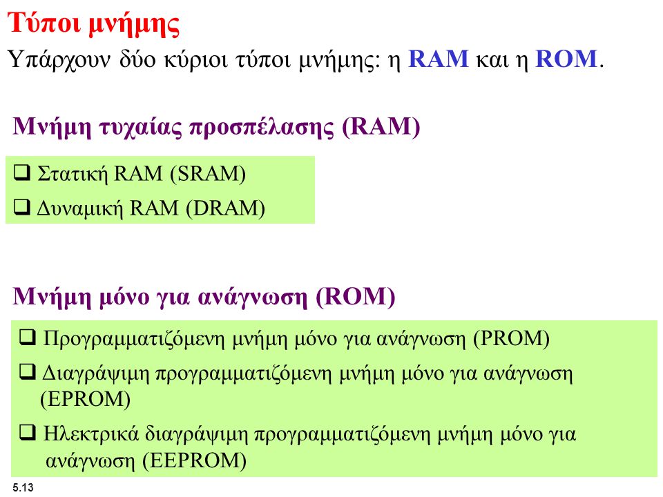 Τύποι μνήμης Υπάρχουν δύο κύριοι τύποι μνήμης: η RAM και η ROM.