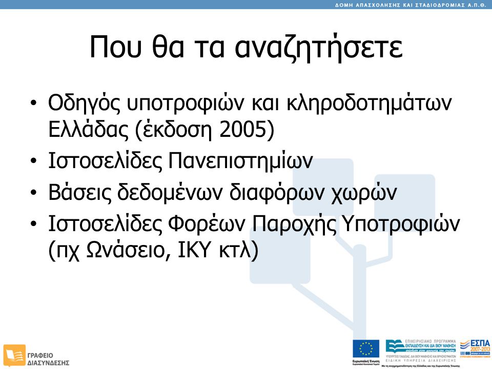 Που θα τα αναζητήσετε Οδηγός υποτροφιών και κληροδοτημάτων Ελλάδας (έκδοση 2005) Ιστοσελίδες Πανεπιστημίων.