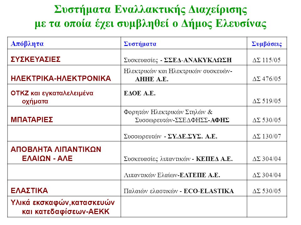 Συστήματα Εναλλακτικής Διαχείρισης με τα οποία έχει συμβληθεί ο Δήμος Ελευσίνας