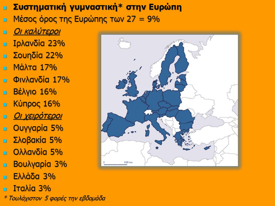 Συστηματική γυμναστική* στην Ευρώπη Μέσος όρος της Ευρώπης των 27 = 9%