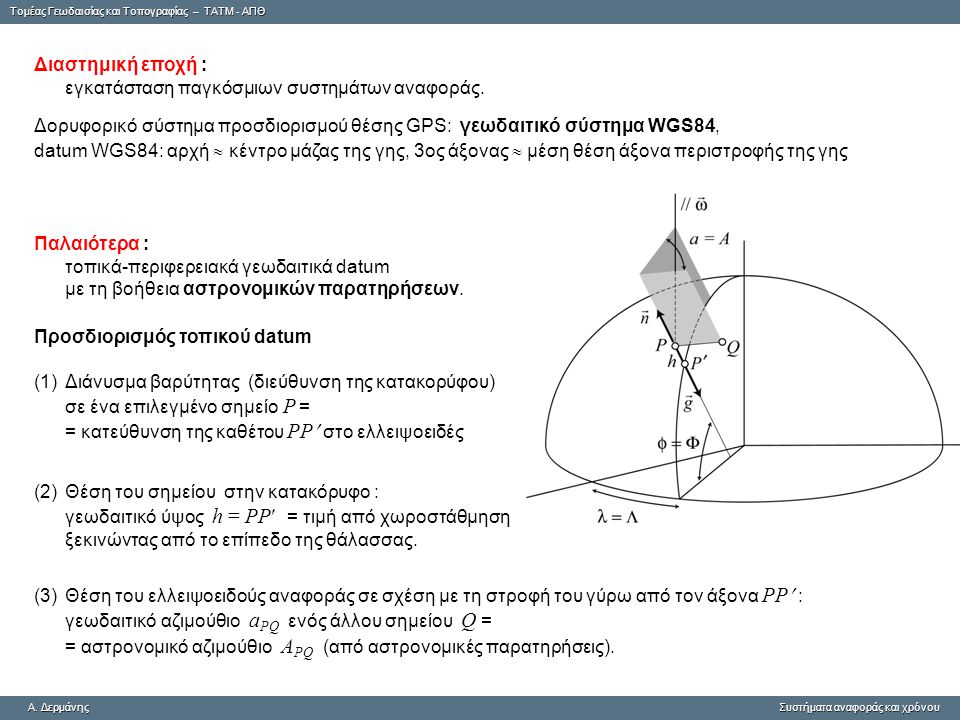 Διαστημική εποχή : εγκατάσταση παγκόσμιων συστημάτων αναφοράς. Δορυφορικό σύστημα προσδιορισμού θέσης GPS: γεωδαιτικό σύστημα WGS84,