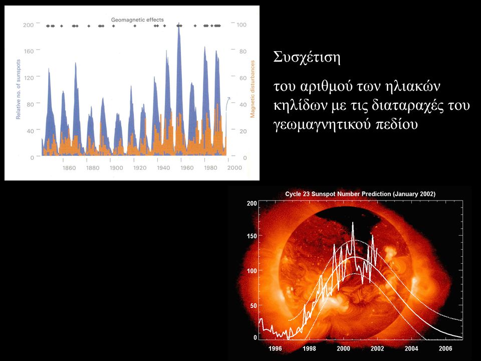Συσχέτιση του αριθμού των ηλιακών κηλίδων με τις διαταραχές του γεωμαγνητικού πεδίου
