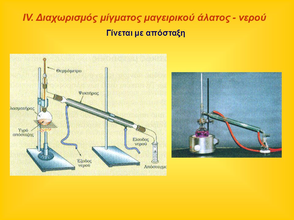 ΙV. Διαχωρισμός μίγματος μαγειρικού άλατος - νερού