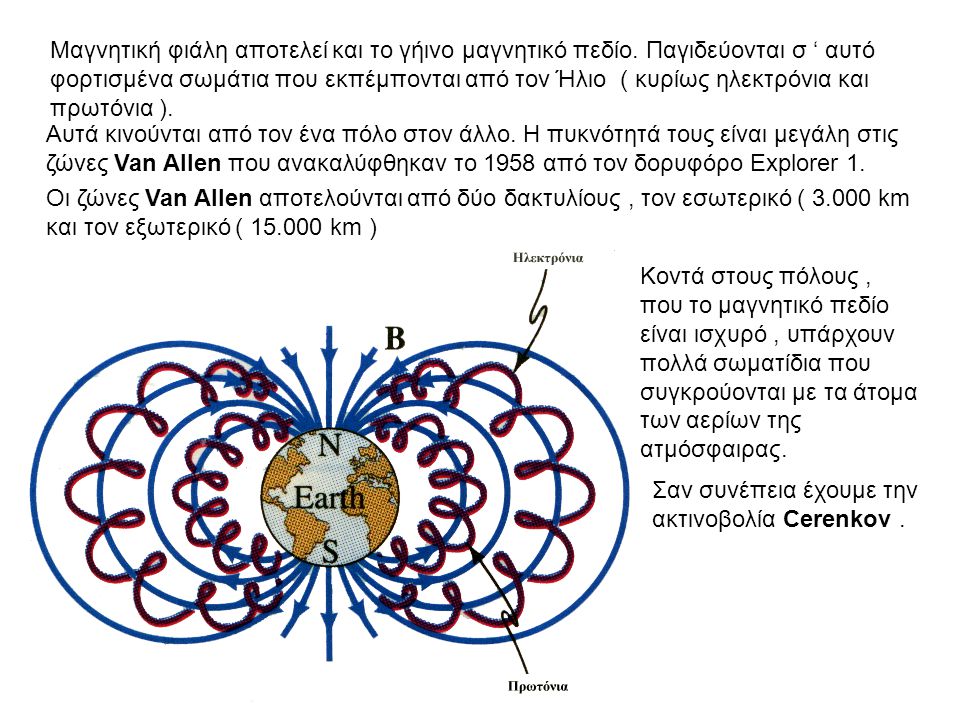 Μαγνητική φιάλη αποτελεί και το γήινο μαγνητικό πεδίο