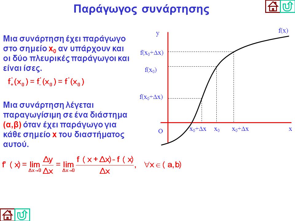 Παράγωγος συνάρτησης O. x. y. f(x) x0. x0+Δx. f(x0) f(x0+Δx)