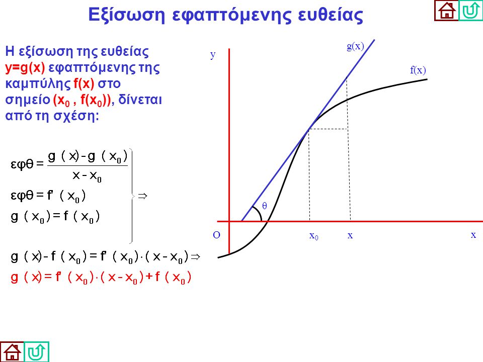 Εξίσωση εφαπτόμενης ευθείας