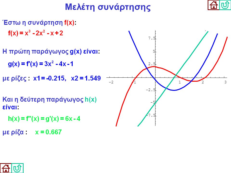 Μελέτη συνάρτησης Έστω η συνάρτηση f(x): Η πρώτη παράγωγος g(x) είναι:
