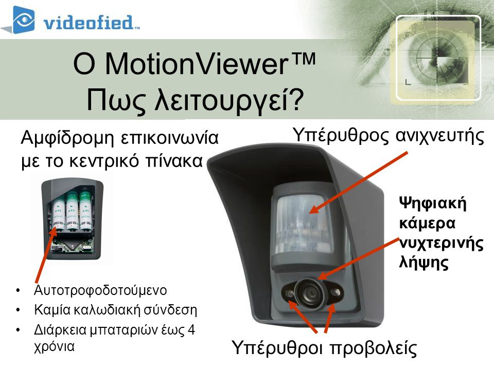 Ο MotionViewer™ Πως λειτουργεί