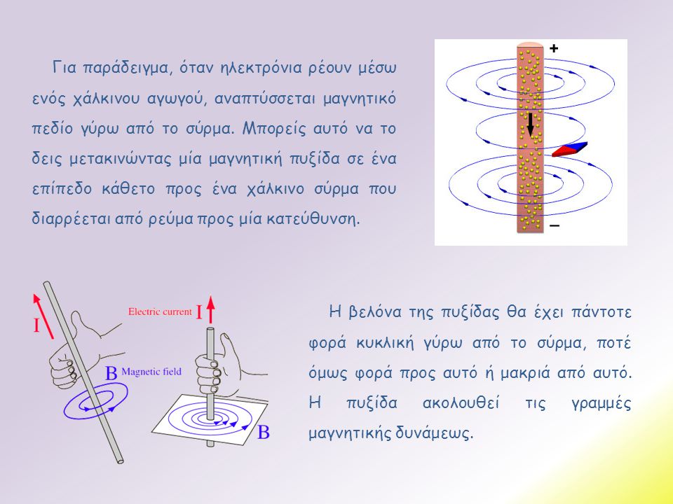 Για παράδειγμα, όταν ηλεκτρόνια ρέουν μέσω ενός χάλκινου αγωγού, αναπτύσσεται μαγνητικό πεδίο γύρω από το σύρμα. Μπορείς αυτό να το δεις μετακινώντας μία μαγνητική πυξίδα σε ένα επίπεδο κάθετο προς ένα χάλκινο σύρμα που διαρρέεται από ρεύμα προς μία κατεύθυνση.